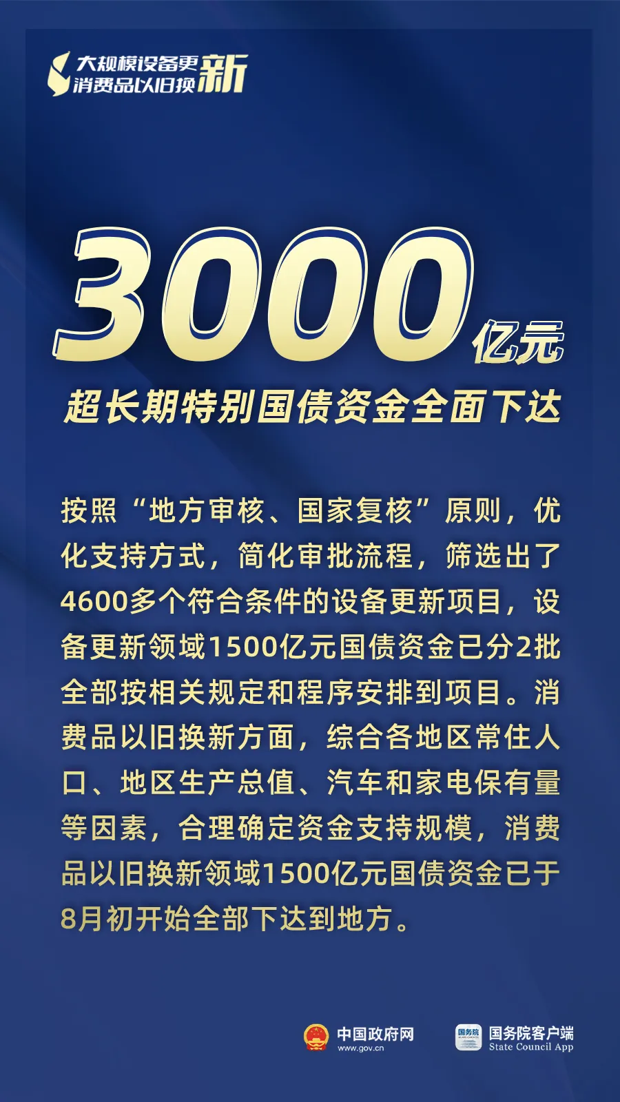 3000亿元资金全面下达、8月新能源汽车零售量环比大幅增长17%……“两新”最新进展